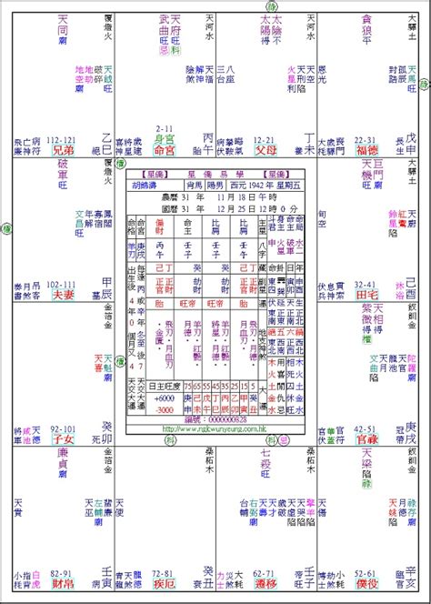 胡锦涛八字分析|《新玄機》 雜誌——我對胡錦濤八字觀感：平步青。